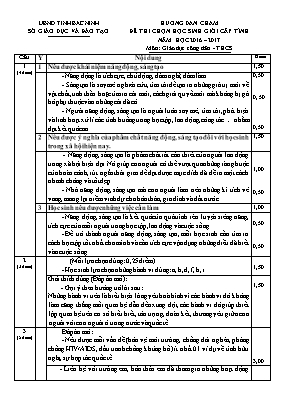 Đáp án đề thi chọn học sinh giỏi Giáo dục công dân lớp 9 - Năm học 2016-2017 - Sở GD & ĐT Bắc Ninh